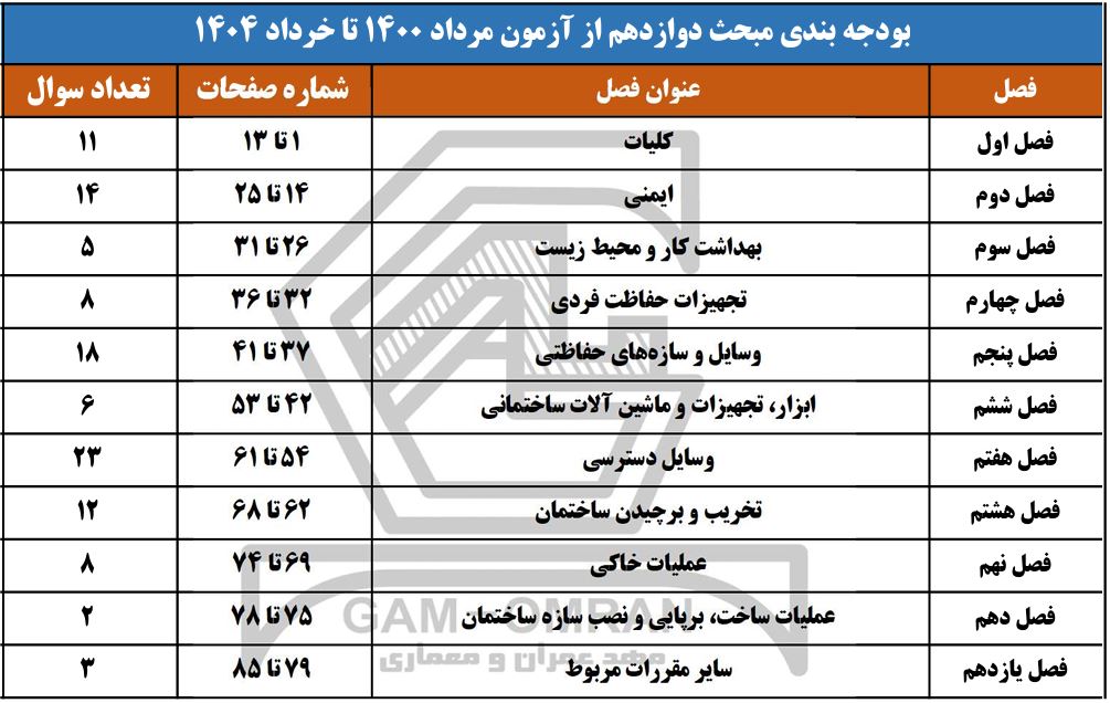 بودجه بندی مبحث 12 مقررات ملی ساختمان ( ویرایش 1404 )