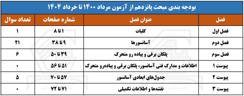 بودجه بندی مبحث 15 مقررات ملی ساختمان