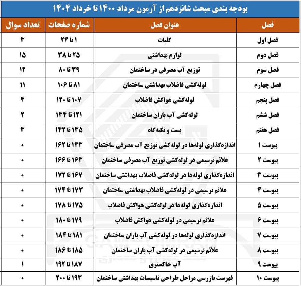 بودجه بندی مبحث 16 مقررات ملی ساختمان