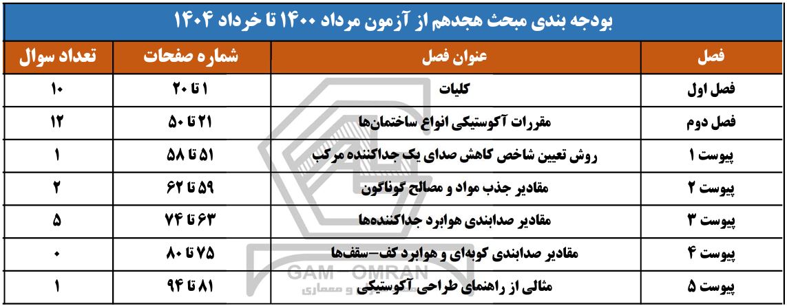 بودجه بندی مبحث 18 مقررات ملی ساختمان