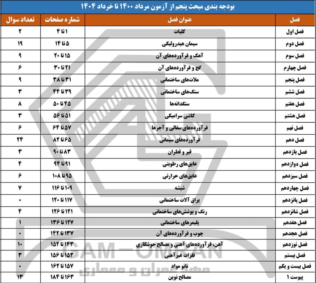 بودجه بندی مبحث 5 مقررات ملی ساختمان