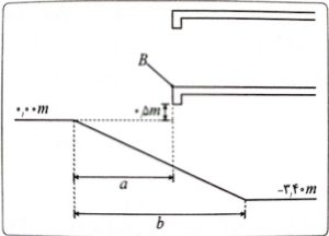سوال از شیب رمپ طبق مبحث ۴ مقررات ملی ساختمان