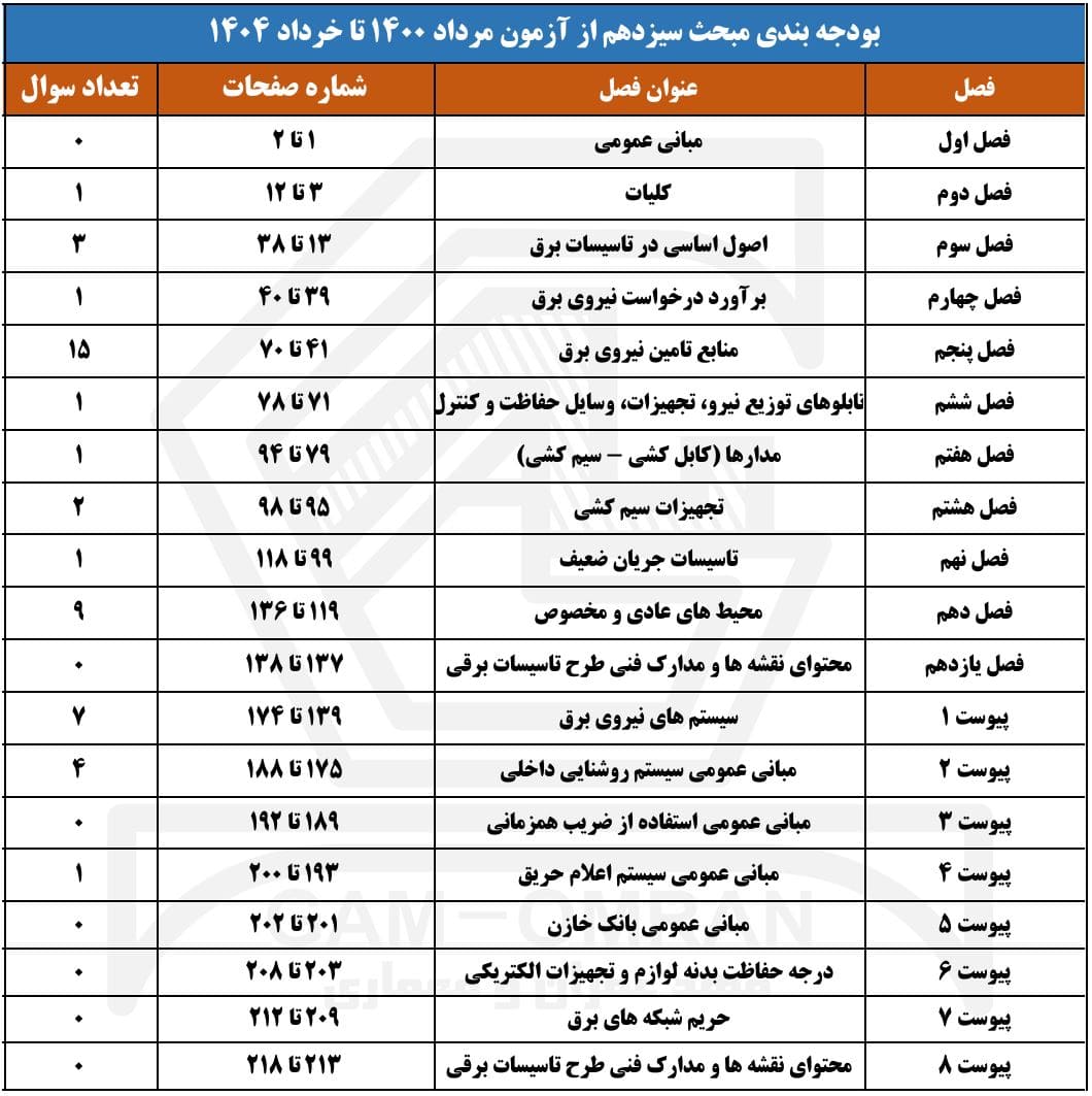 دانلود فایل بودجه بندی مبحث 13 مقررات ملی ساختمان