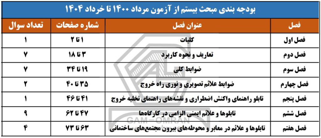 بودجه بندی مبحث 20