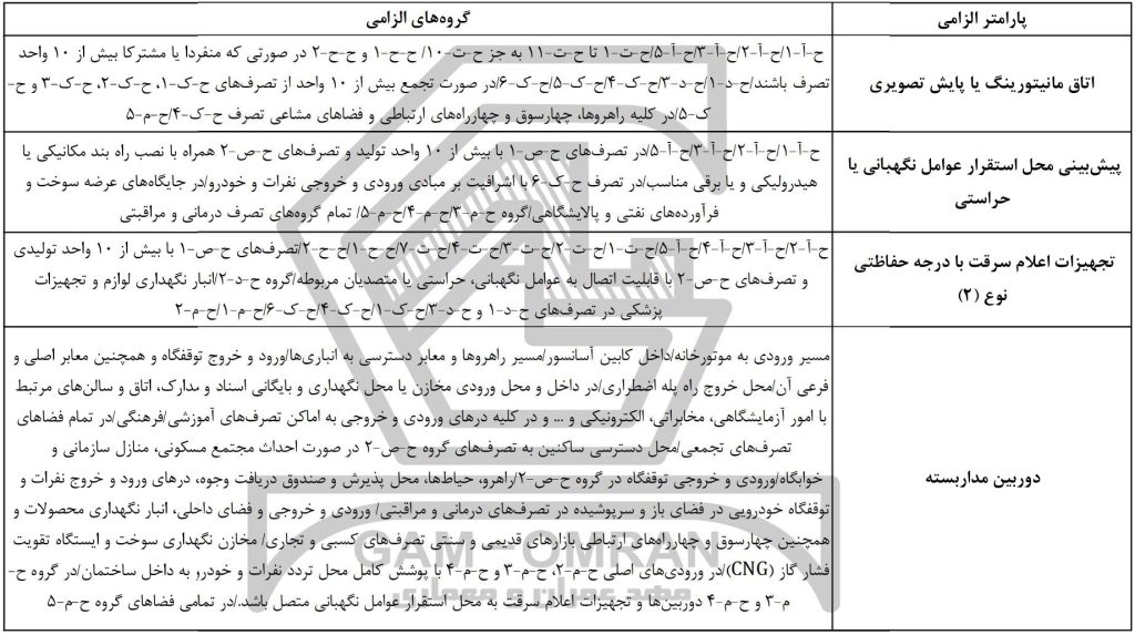 دانلود جدول خلاصه الزامات پیوست مبحث چهارم و ضوابط حفاظتی و انتظامی ساختمان