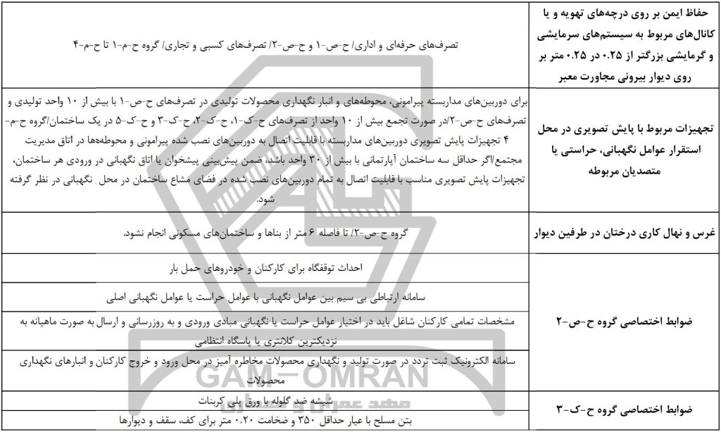 دانلود جدول خلاصه الزامات پیوست مبحث چهارم و ضوابط حفاظتی و انتظامی ساختمان