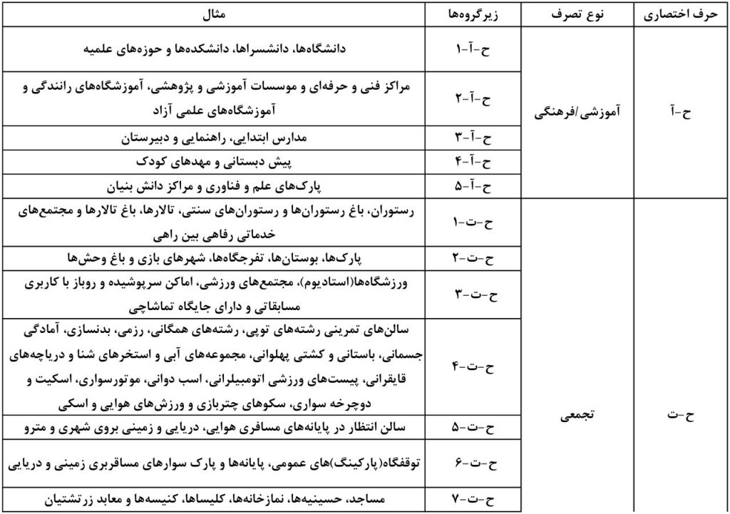 دانلود جدول تصرف_ها الزامات پیوست مبحث چهارم و ضوابط حفاظتی و انتظامی ساختمان