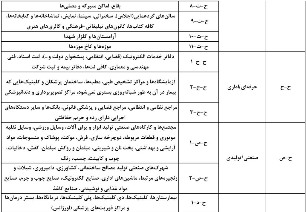 دانلود جدول تصرف_ها الزامات پیوست مبحث چهارم و ضوابط حفاظتی و انتظامی ساختمان
