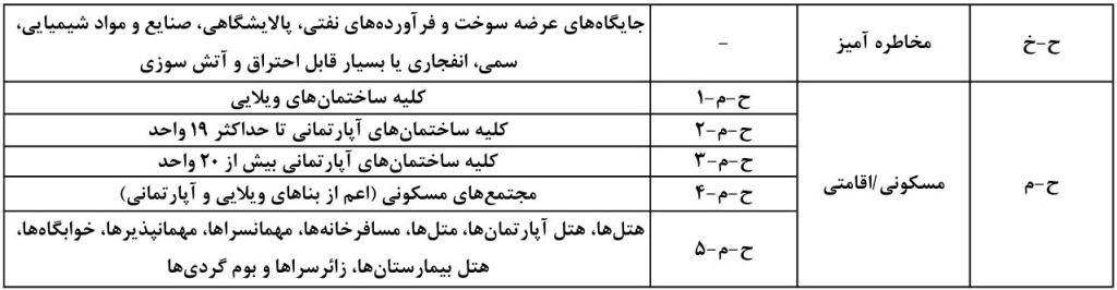 دانلود جدول تصرف_ها الزامات پیوست مبحث چهارم و ضوابط حفاظتی و انتظامی ساختمان
