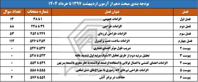 بودجه بندی مبحث 10