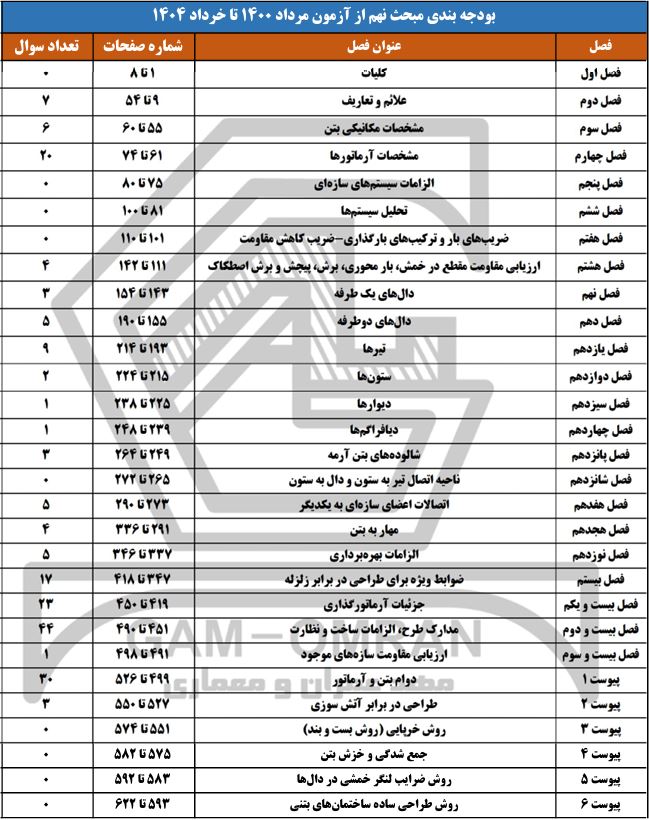 بودجه بندی مبحث 9