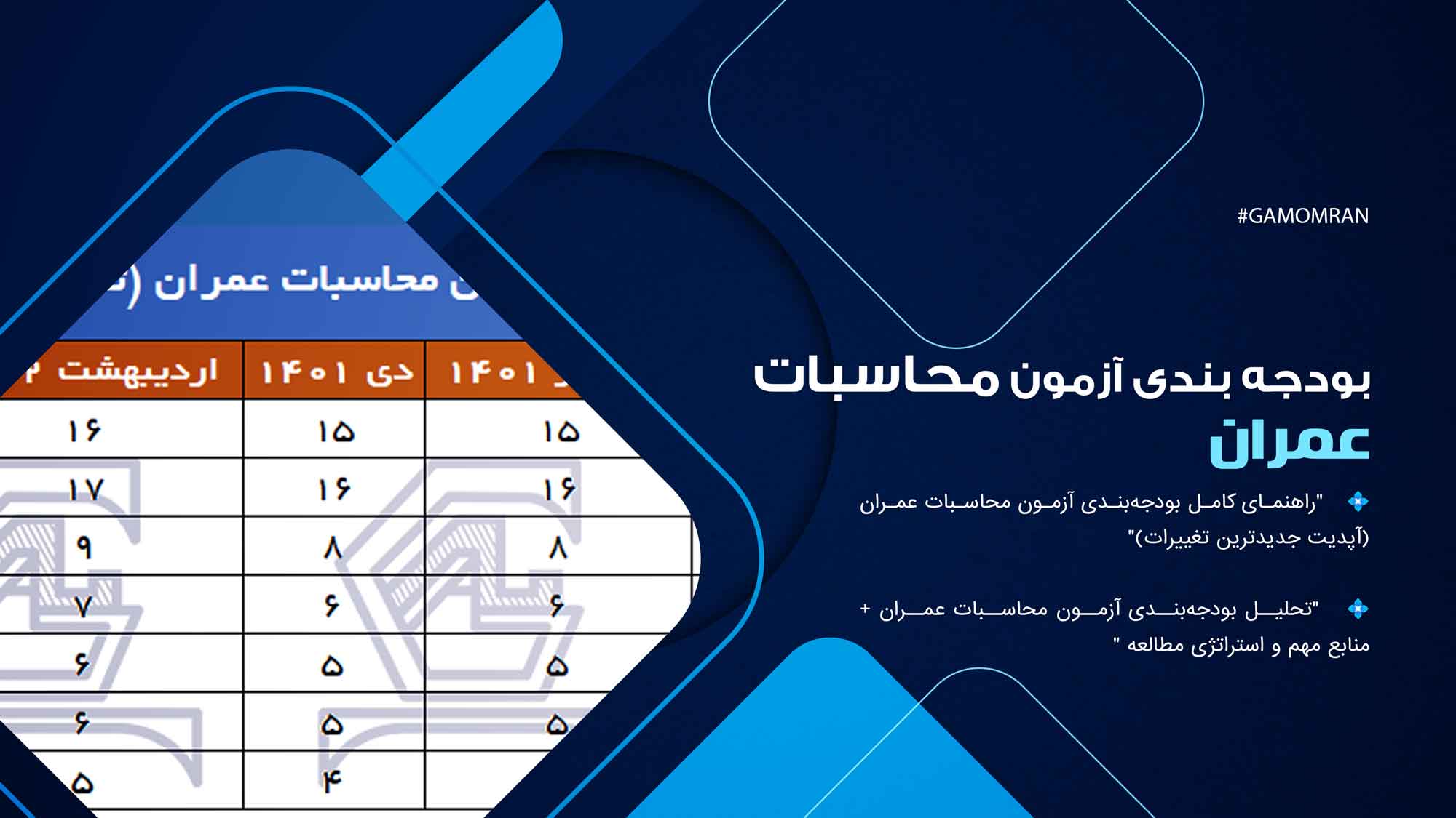 چگونه با بودجه‌بندی اصولی در آزمون محاسبات عمران قبول شویم؟ گام عمران